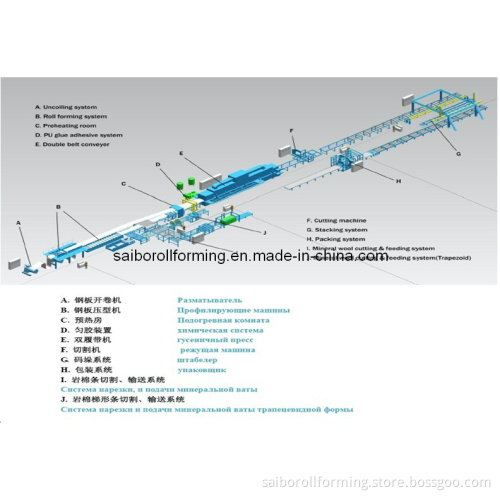 EPS and Rock Wool Sandwich Line
